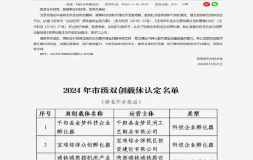 喜报 —— 祝贺宝鸡正欣太乙国际贸易beat365官方网站被认定为市级双创孵化载体