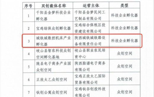 喜报 —— 祝贺宝鸡工发陆港投资发展beat365官方网站被认定为市级双创孵化载体